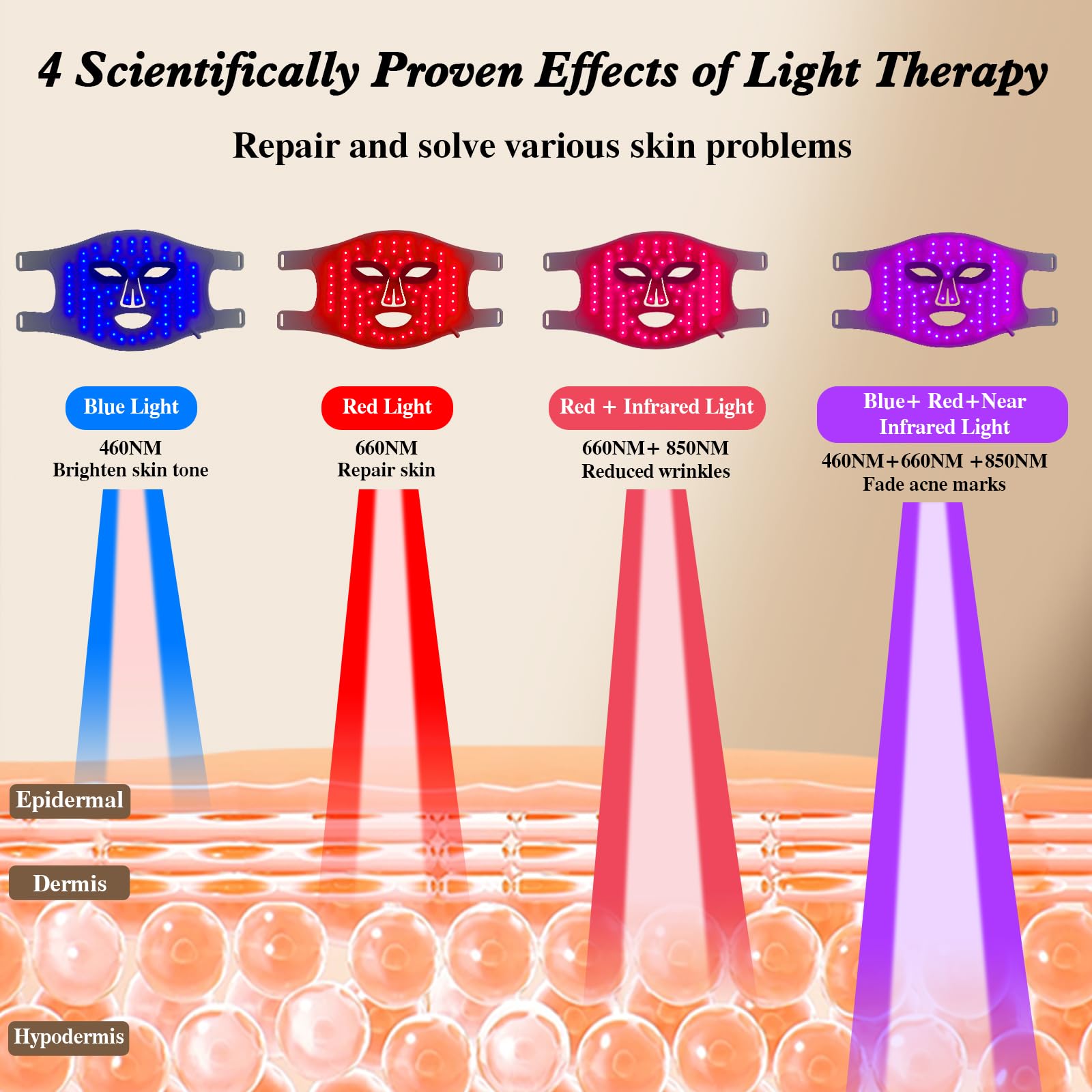 Hello Face LED Face Mask Light - Galvanic Skin Sensor ulasan dan harga