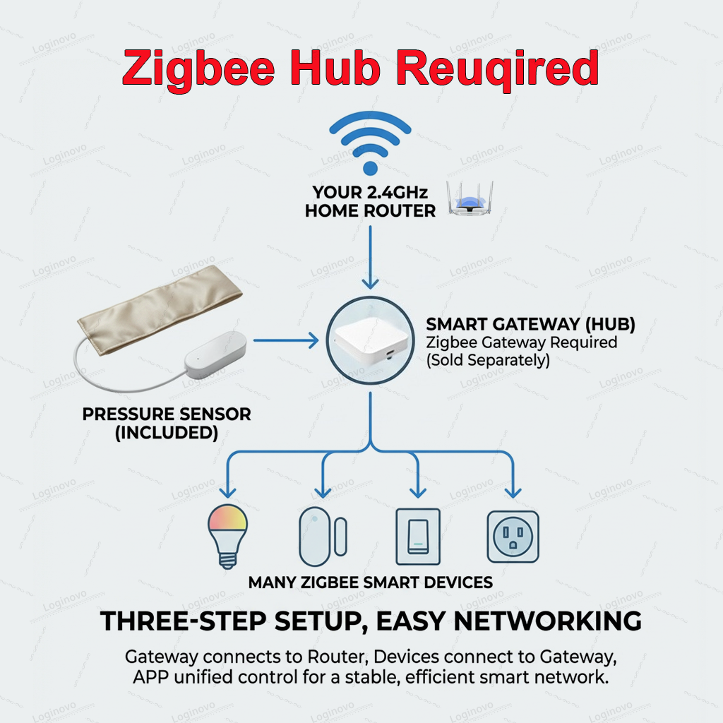 Zigbee Pressure Sensor Pad Sma - Smart Insole Pressure ulasan dan harga
