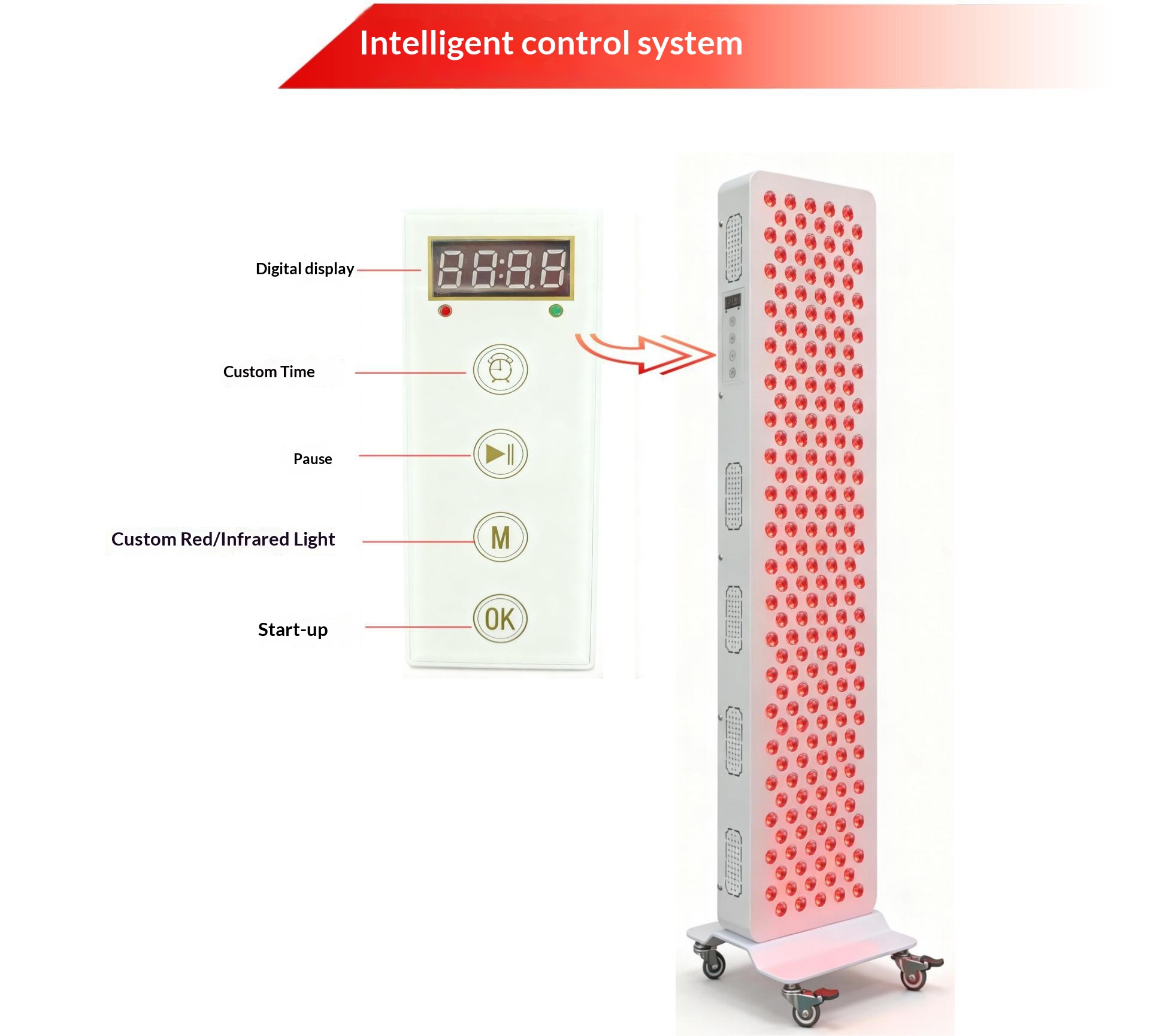 Dual Chip Red Light Therapy Pa - Galvanic Skin Sensor ulasan dan harga